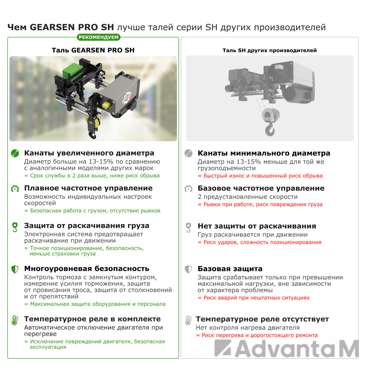 Таль электрическая канатная GEARSEN PRO SH 3,2т, 6м - 2