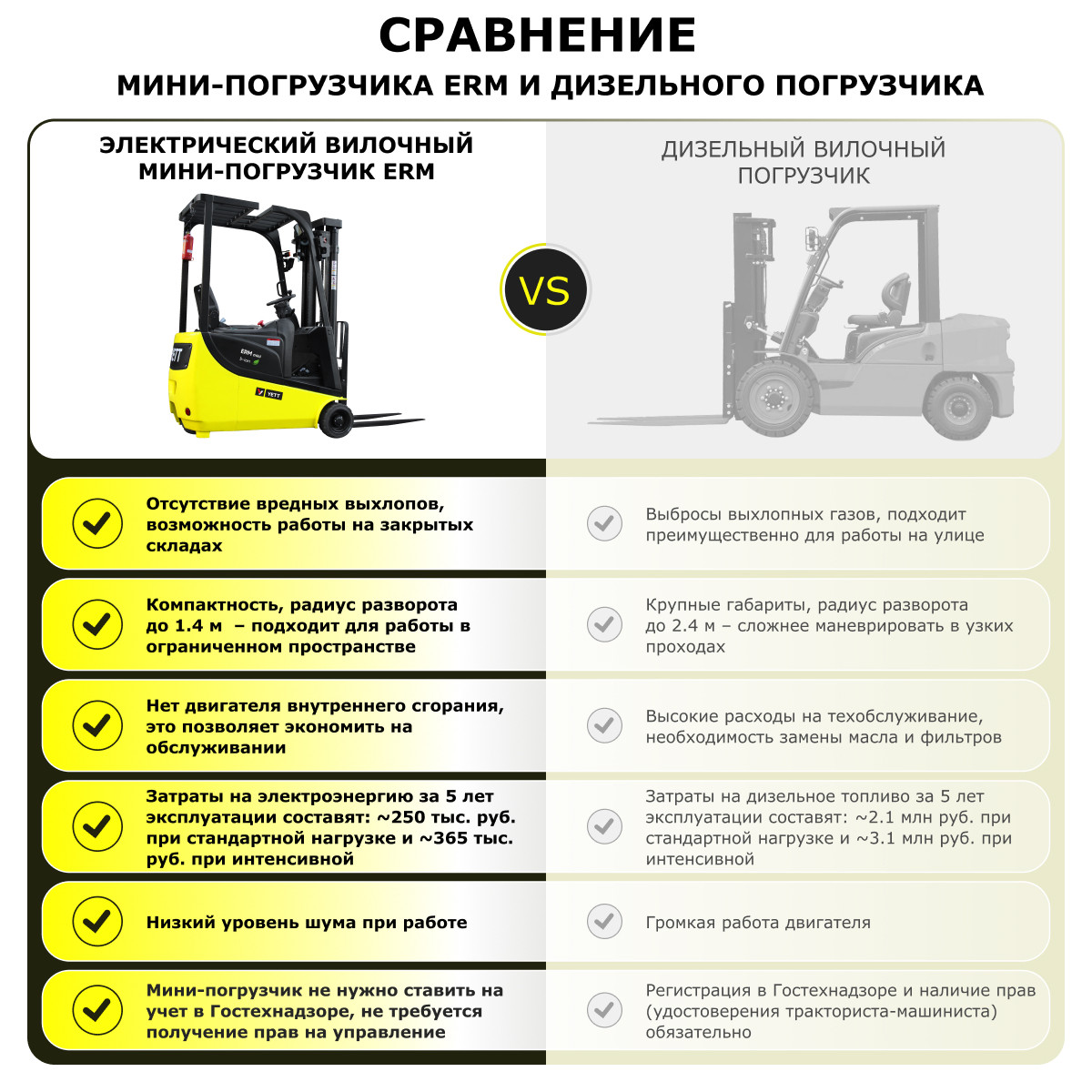 Электрический мини-погрузчик YETT ERM13 mini M300 - 7
