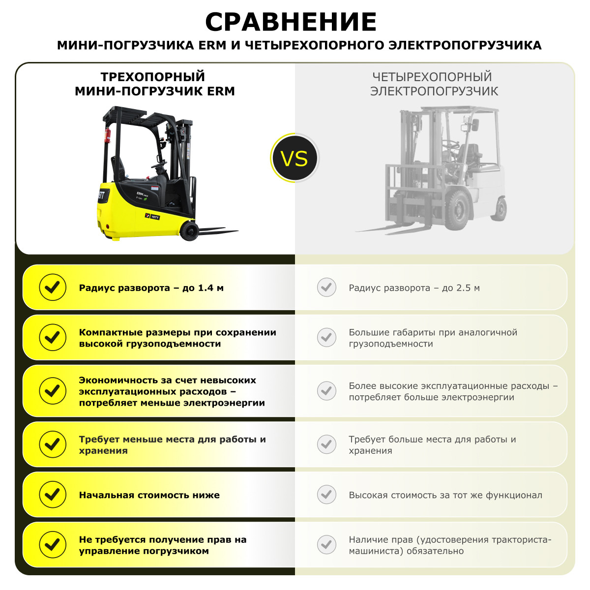 Электрический мини-погрузчик YETT ERM13 mini M300 - 8