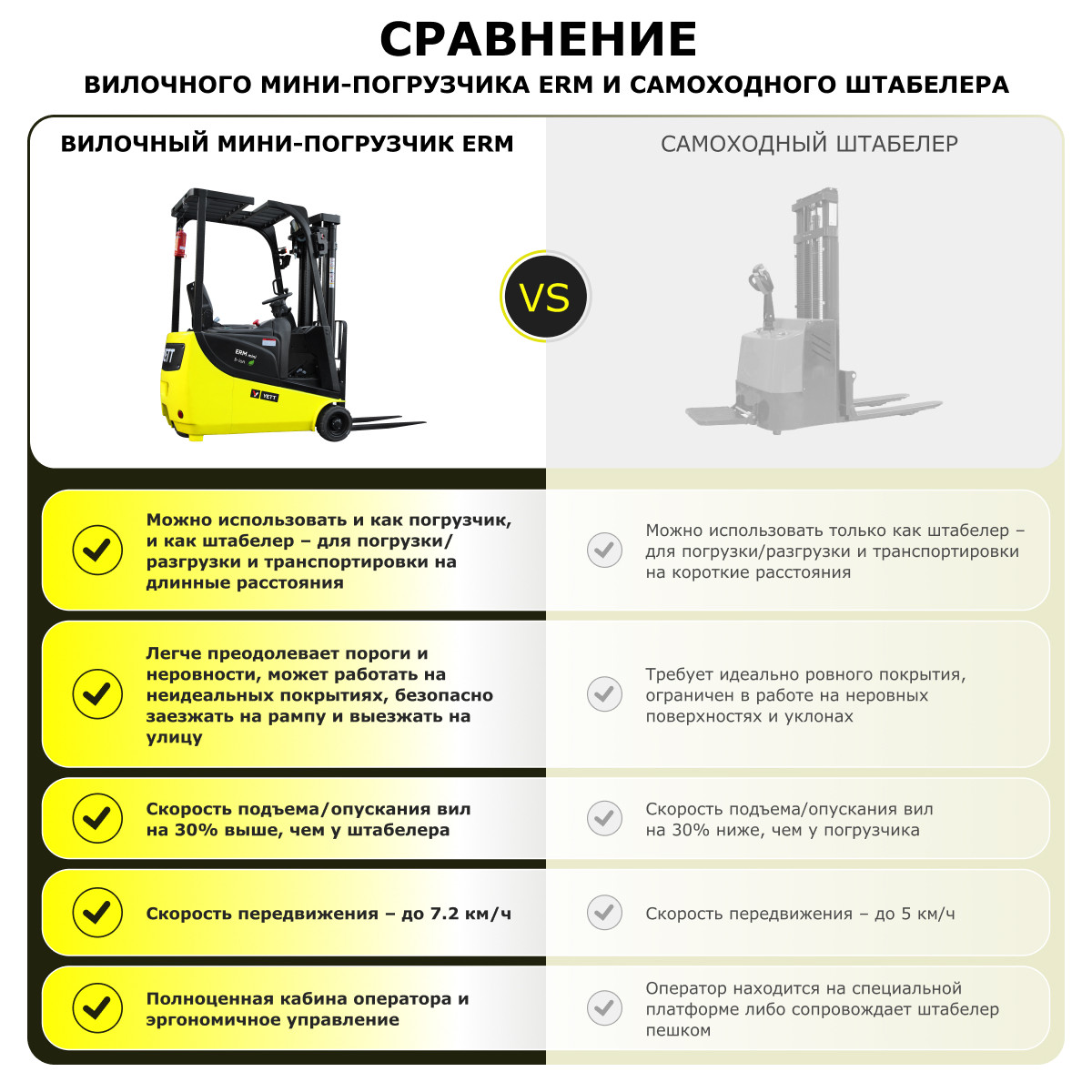 9 - Электрический мини-погрузчик YETT ERM13 mini M300